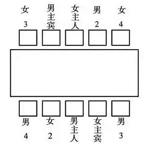 長桌座位安排|禮儀 